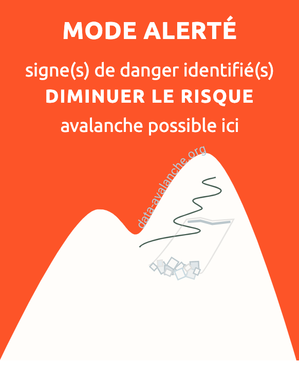 Mode alerté